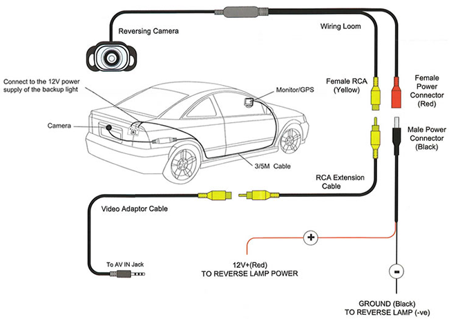 License Plate Frame Back-Up Camera